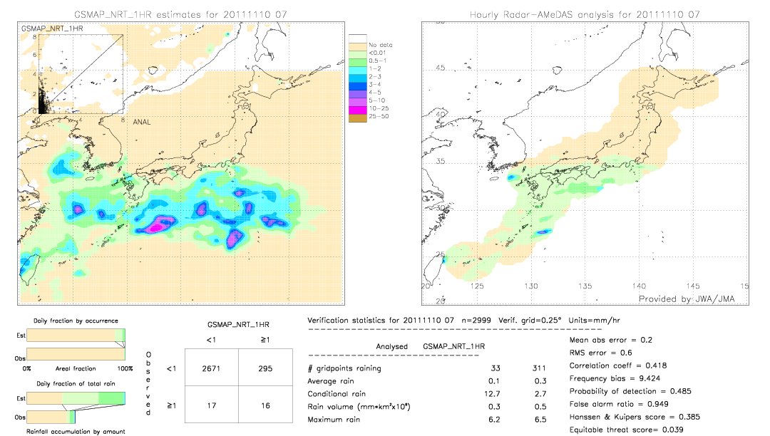 GSMaP NRT validation image.  2011/11/10 07 