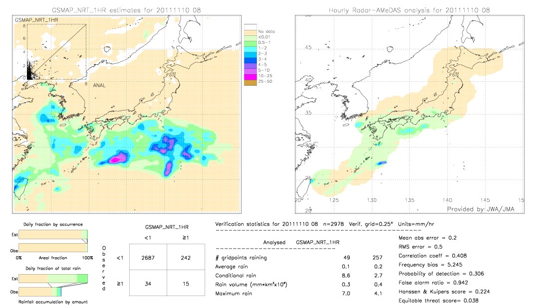 GSMaP NRT validation image.  2011/11/10 08 