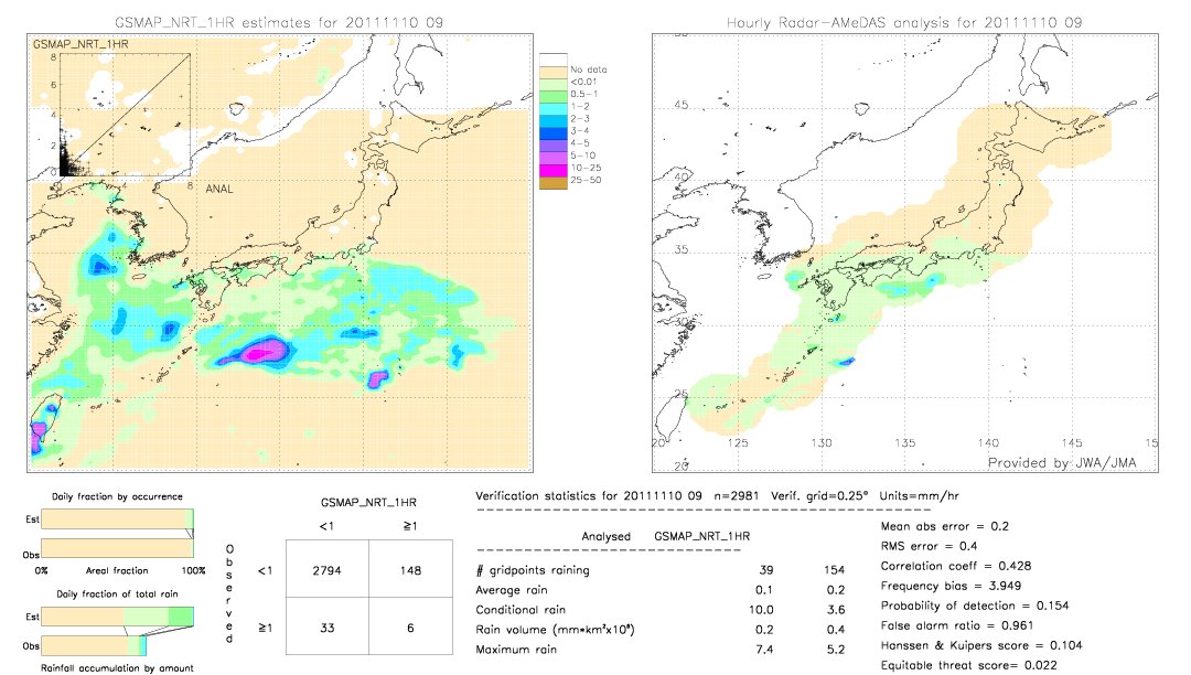 GSMaP NRT validation image.  2011/11/10 09 