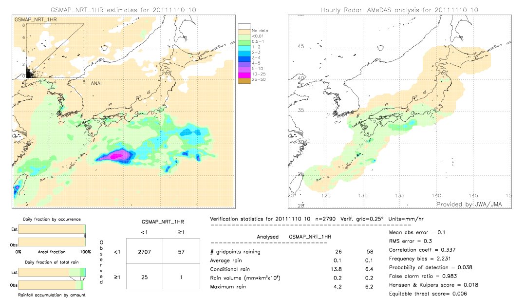 GSMaP NRT validation image.  2011/11/10 10 