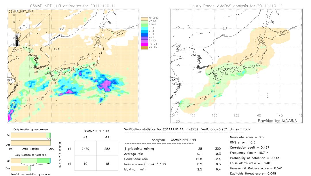 GSMaP NRT validation image.  2011/11/10 11 