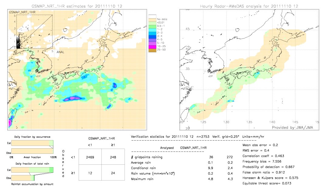 GSMaP NRT validation image.  2011/11/10 12 