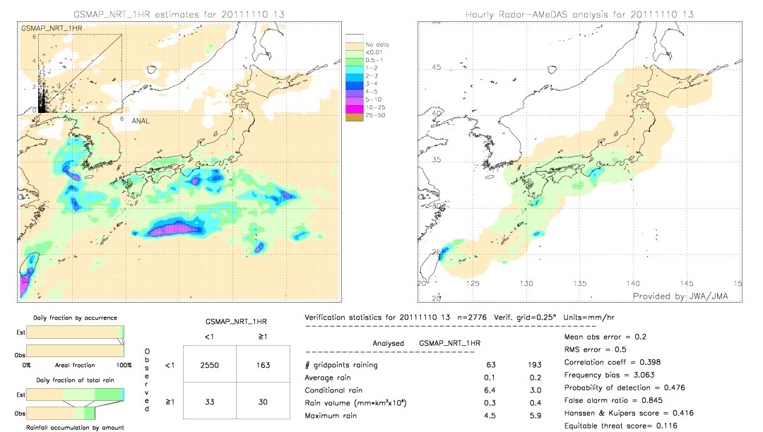 GSMaP NRT validation image.  2011/11/10 13 