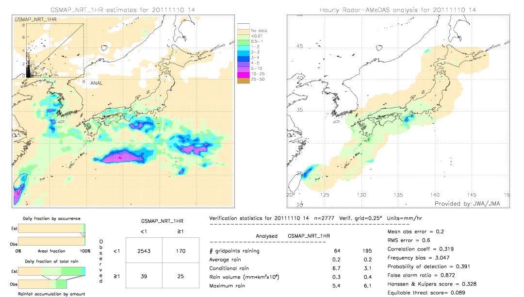 GSMaP NRT validation image.  2011/11/10 14 