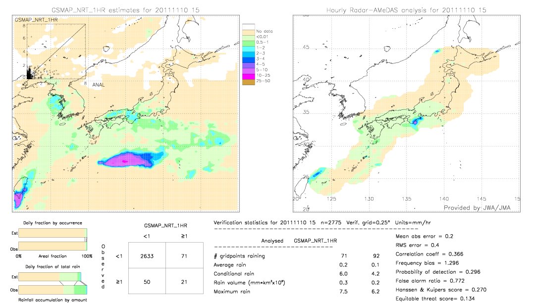 GSMaP NRT validation image.  2011/11/10 15 