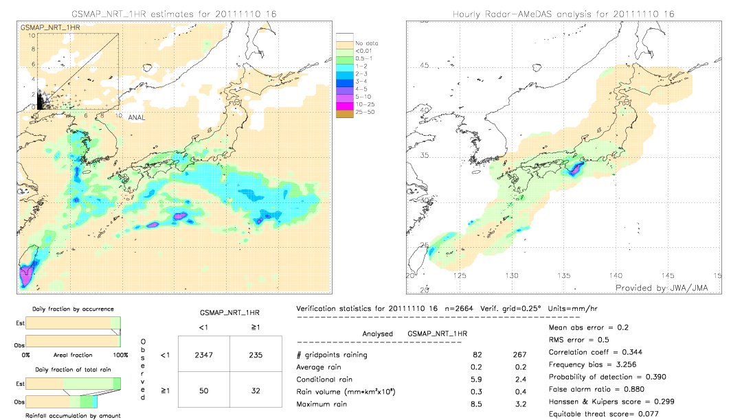 GSMaP NRT validation image.  2011/11/10 16 