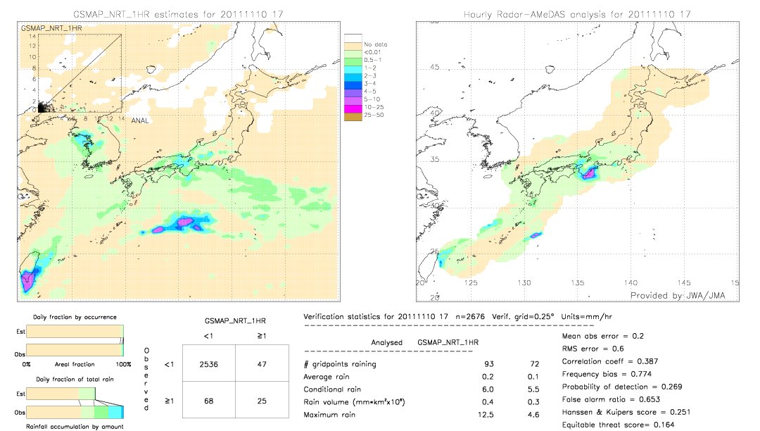 GSMaP NRT validation image.  2011/11/10 17 