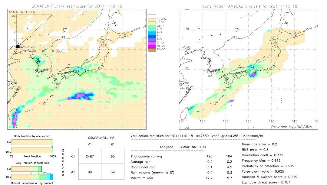 GSMaP NRT validation image.  2011/11/10 18 