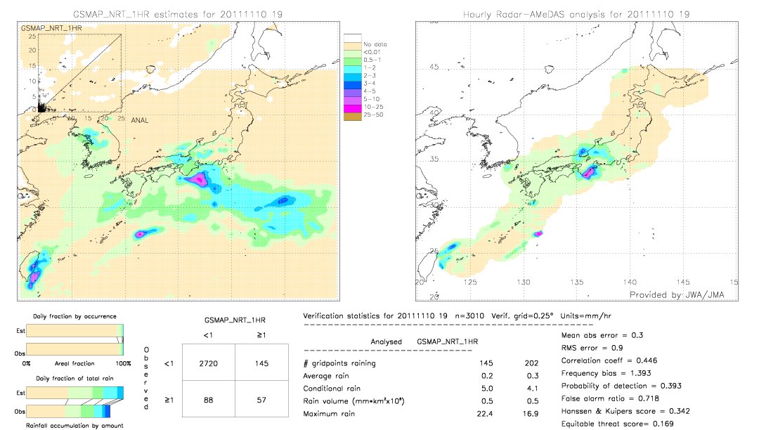 GSMaP NRT validation image.  2011/11/10 19 