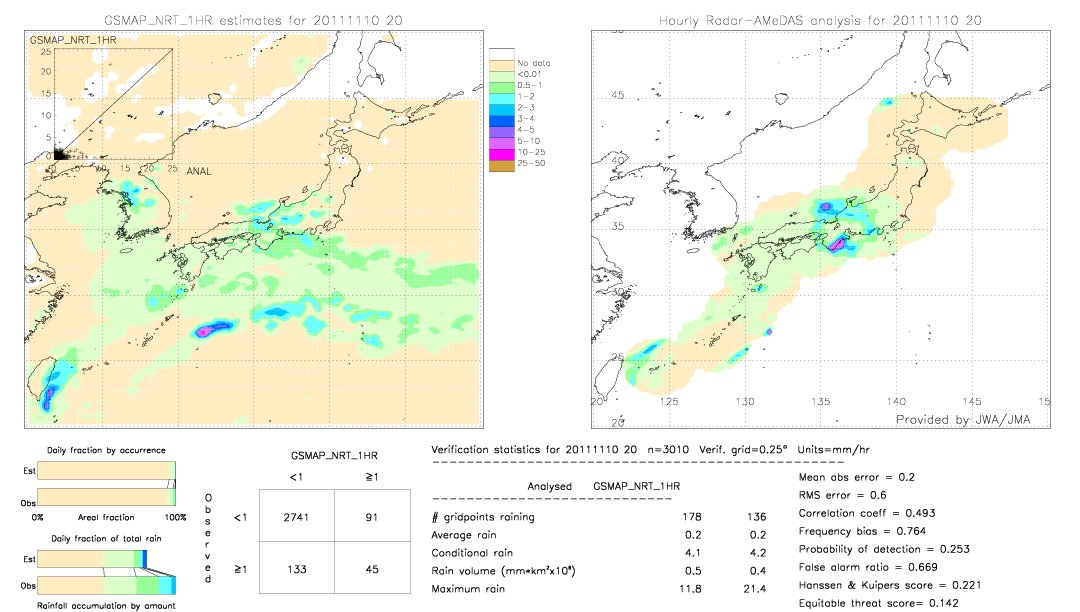 GSMaP NRT validation image.  2011/11/10 20 