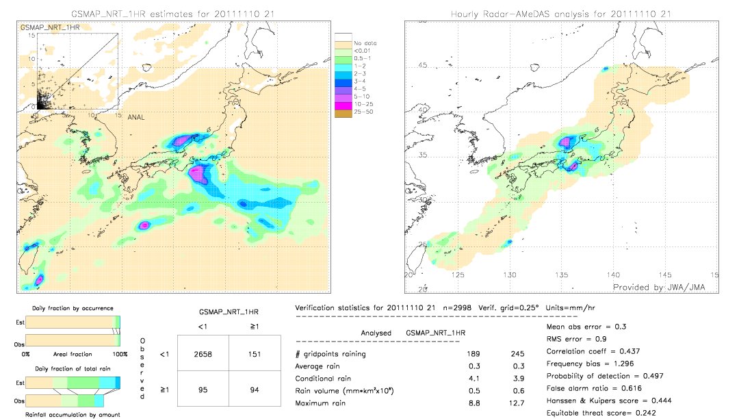 GSMaP NRT validation image.  2011/11/10 21 