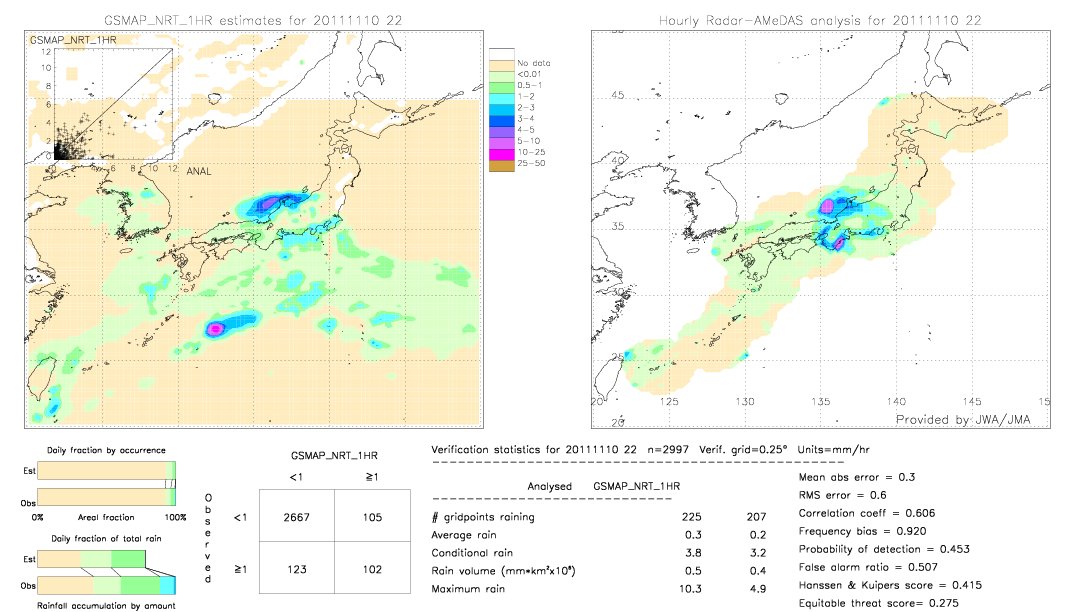 GSMaP NRT validation image.  2011/11/10 22 