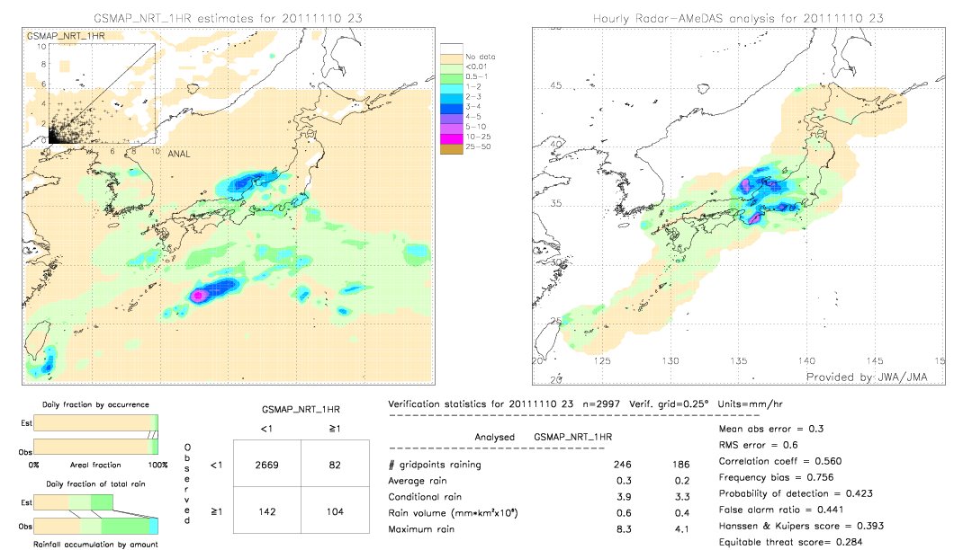 GSMaP NRT validation image.  2011/11/10 23 