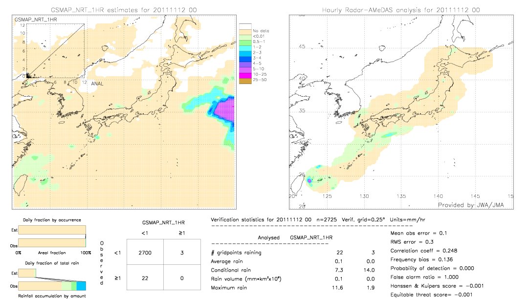 GSMaP NRT validation image.  2011/11/12 00 