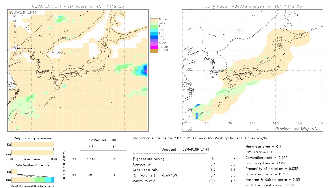 GSMaP NRT validation image.  2011/11/12 03 