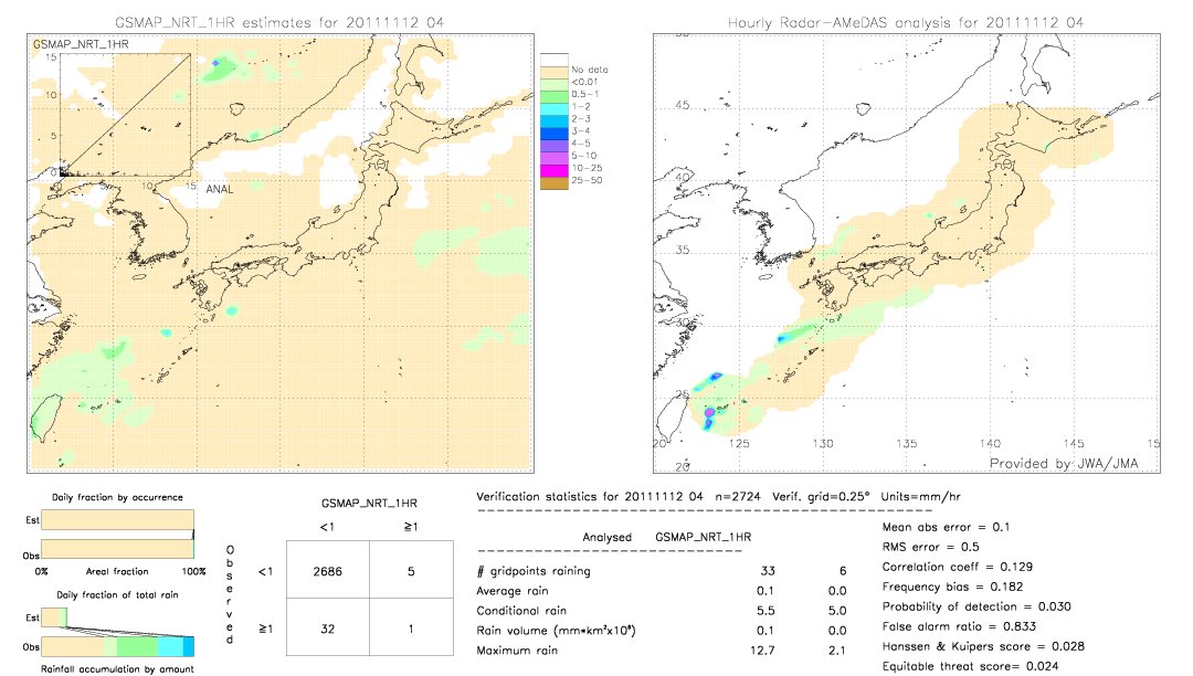 GSMaP NRT validation image.  2011/11/12 04 