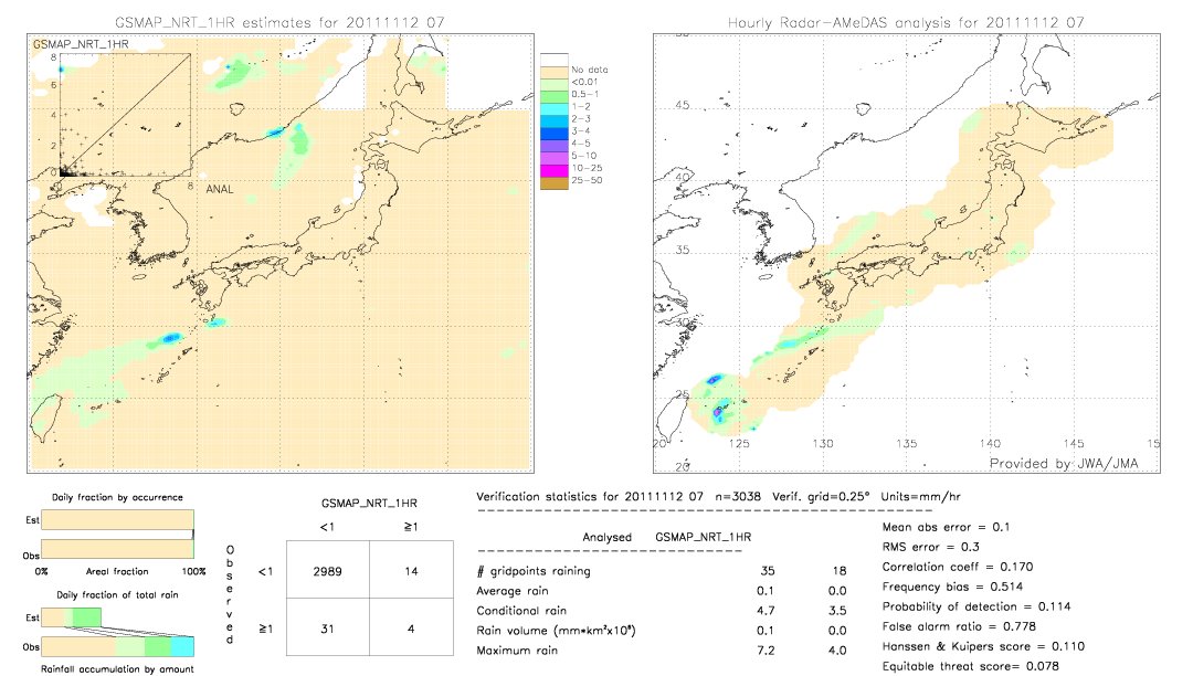 GSMaP NRT validation image.  2011/11/12 07 