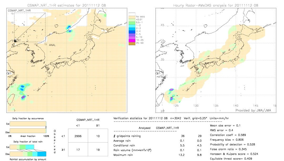 GSMaP NRT validation image.  2011/11/12 08 