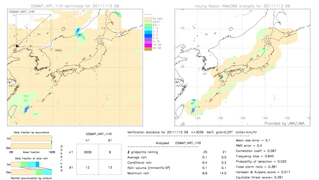 GSMaP NRT validation image.  2011/11/12 09 