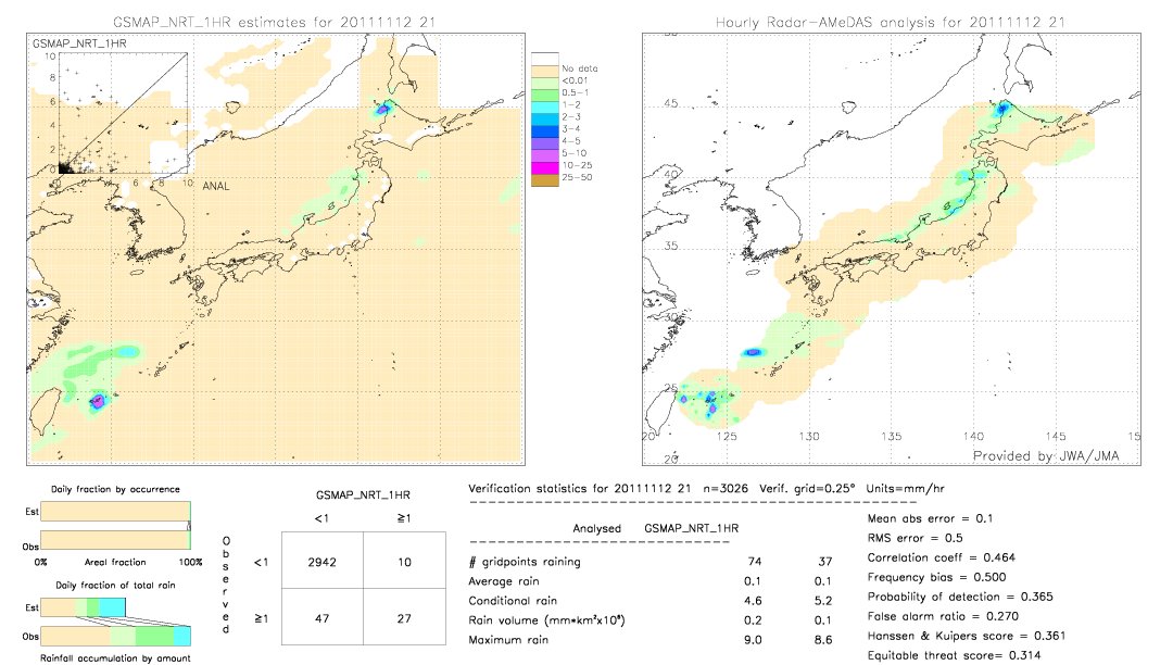 GSMaP NRT validation image.  2011/11/12 21 