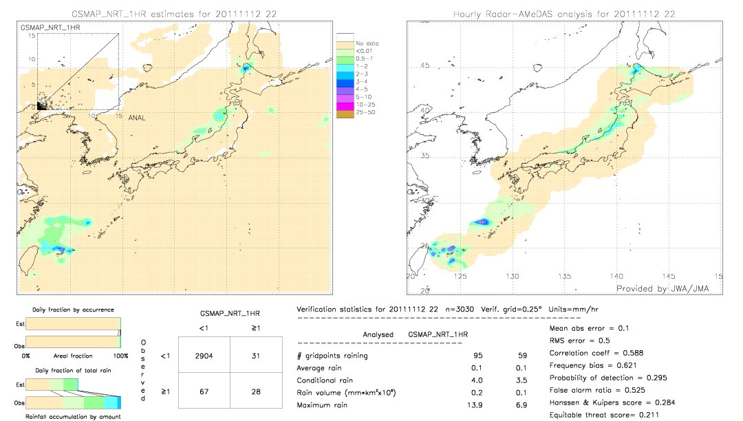 GSMaP NRT validation image.  2011/11/12 22 