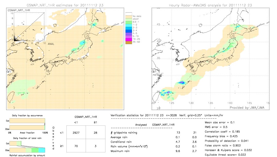 GSMaP NRT validation image.  2011/11/12 23 