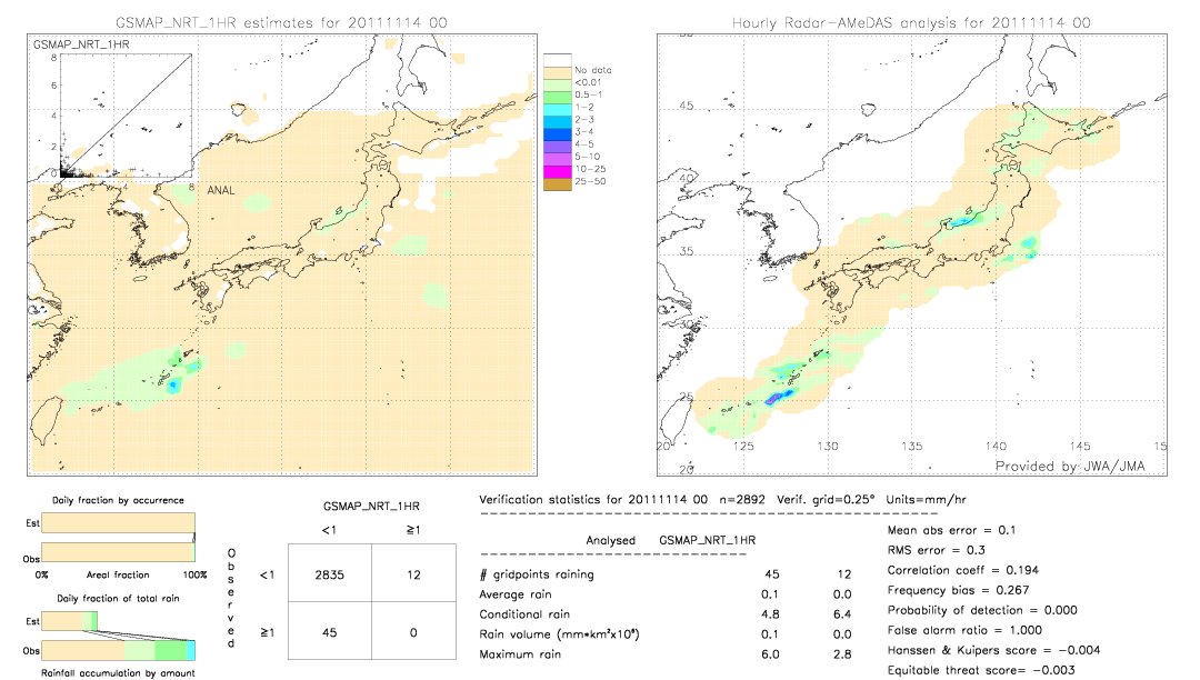 GSMaP NRT validation image.  2011/11/14 00 