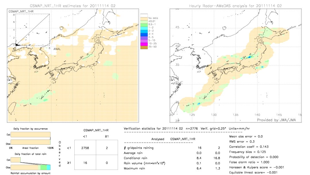 GSMaP NRT validation image.  2011/11/14 02 