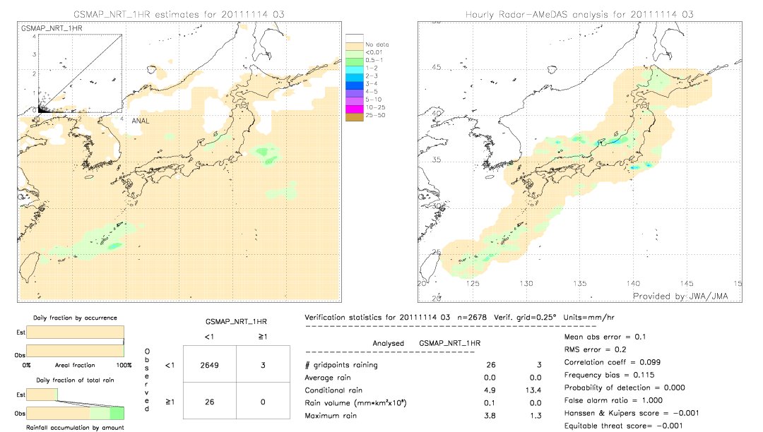 GSMaP NRT validation image.  2011/11/14 03 