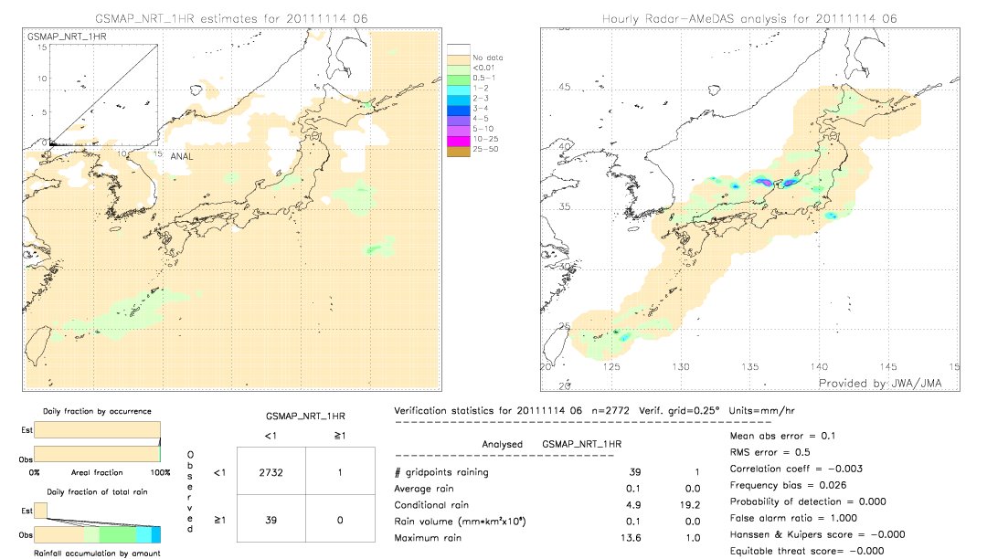 GSMaP NRT validation image.  2011/11/14 06 