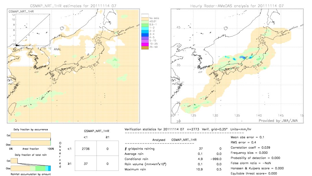 GSMaP NRT validation image.  2011/11/14 07 