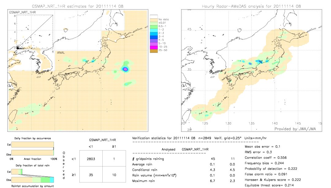 GSMaP NRT validation image.  2011/11/14 08 