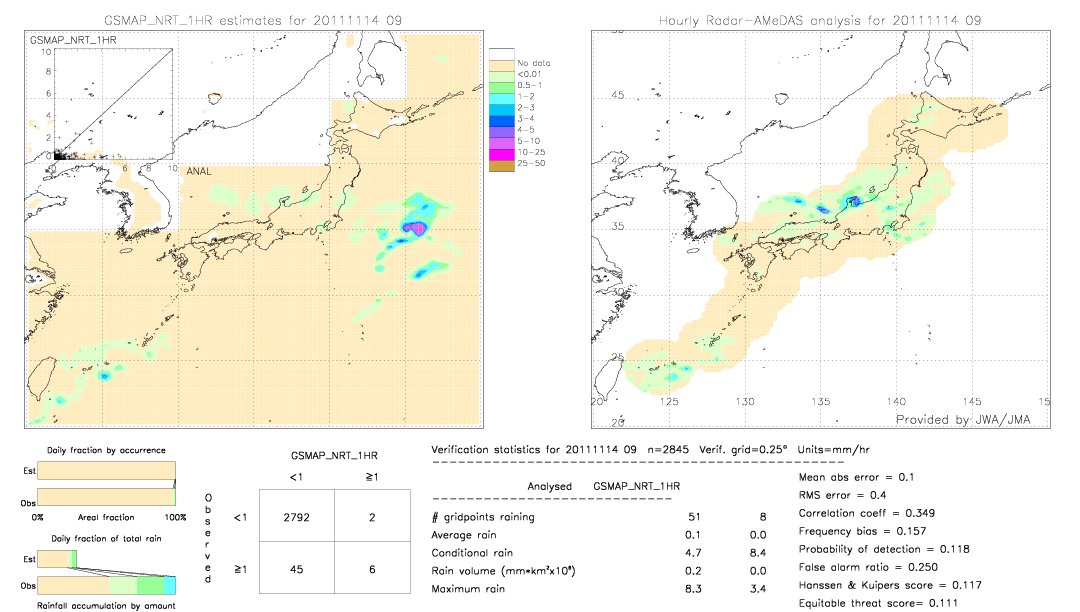 GSMaP NRT validation image.  2011/11/14 09 