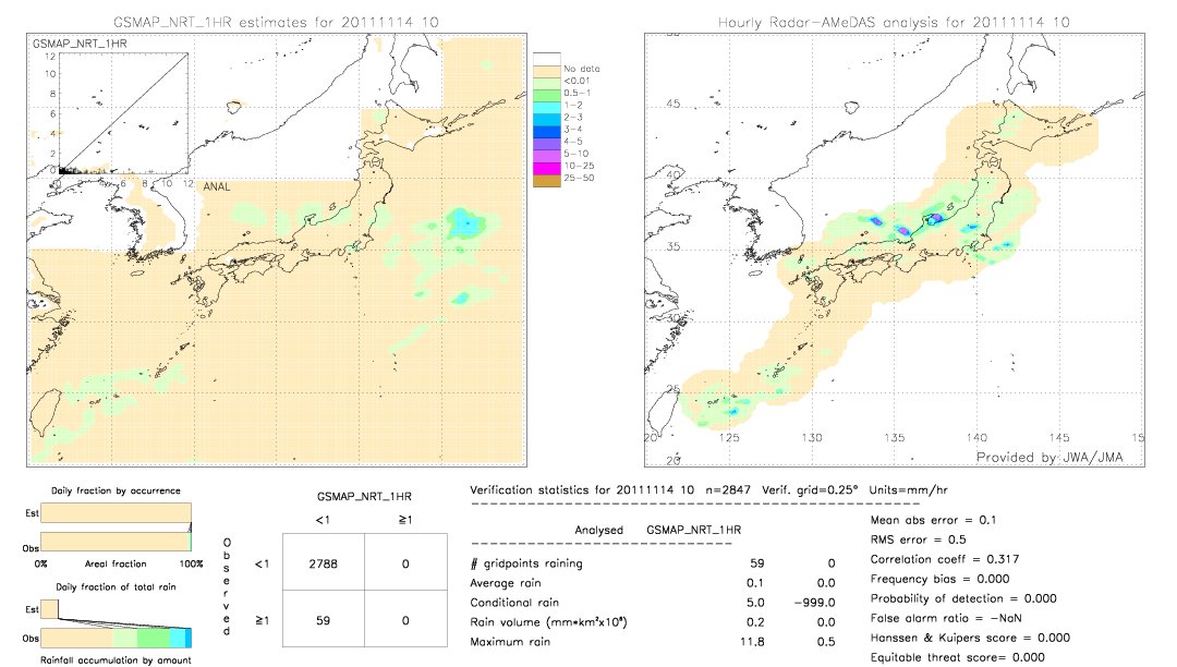 GSMaP NRT validation image.  2011/11/14 10 