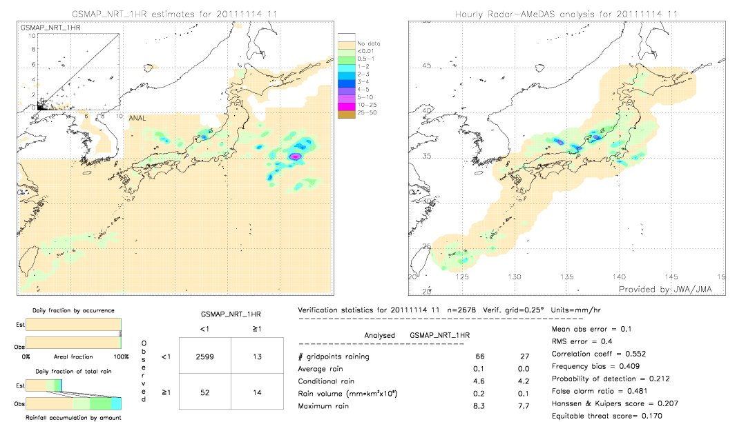 GSMaP NRT validation image.  2011/11/14 11 