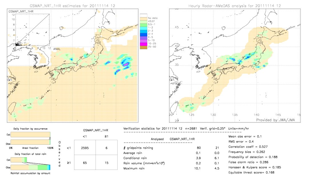 GSMaP NRT validation image.  2011/11/14 12 