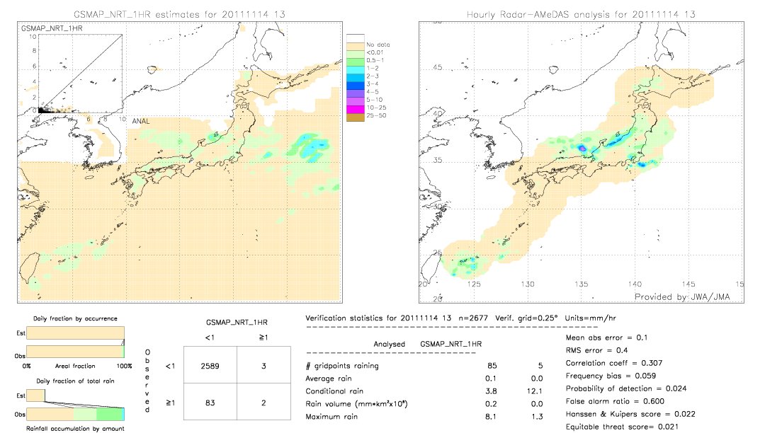 GSMaP NRT validation image.  2011/11/14 13 