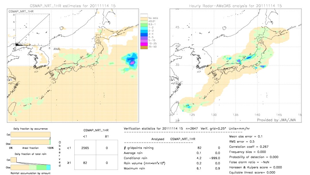 GSMaP NRT validation image.  2011/11/14 15 