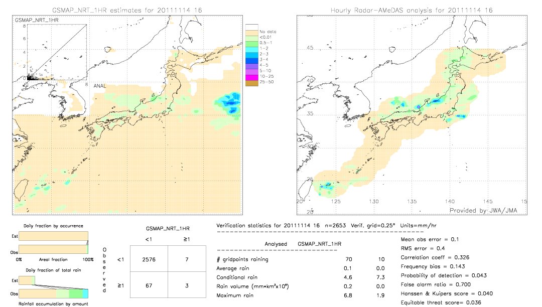 GSMaP NRT validation image.  2011/11/14 16 