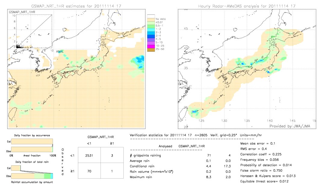 GSMaP NRT validation image.  2011/11/14 17 