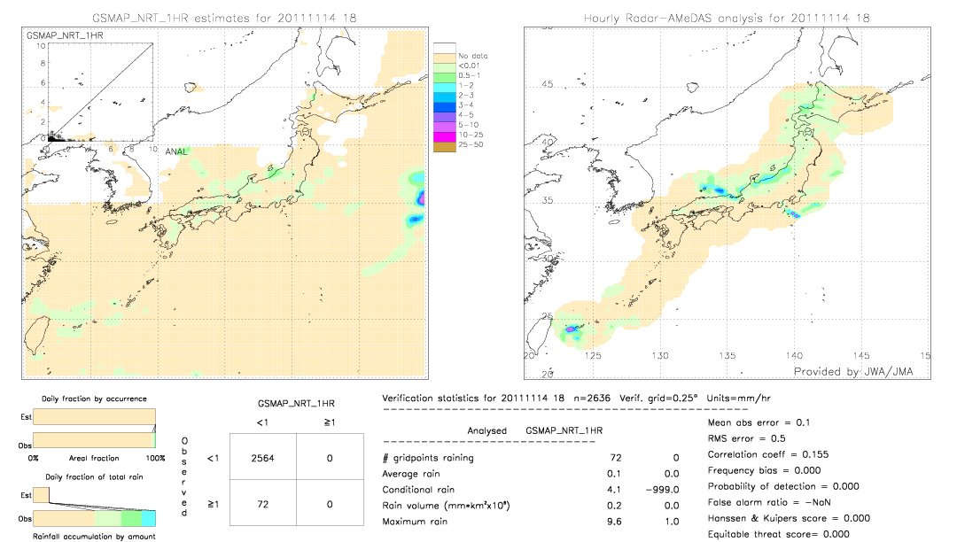 GSMaP NRT validation image.  2011/11/14 18 