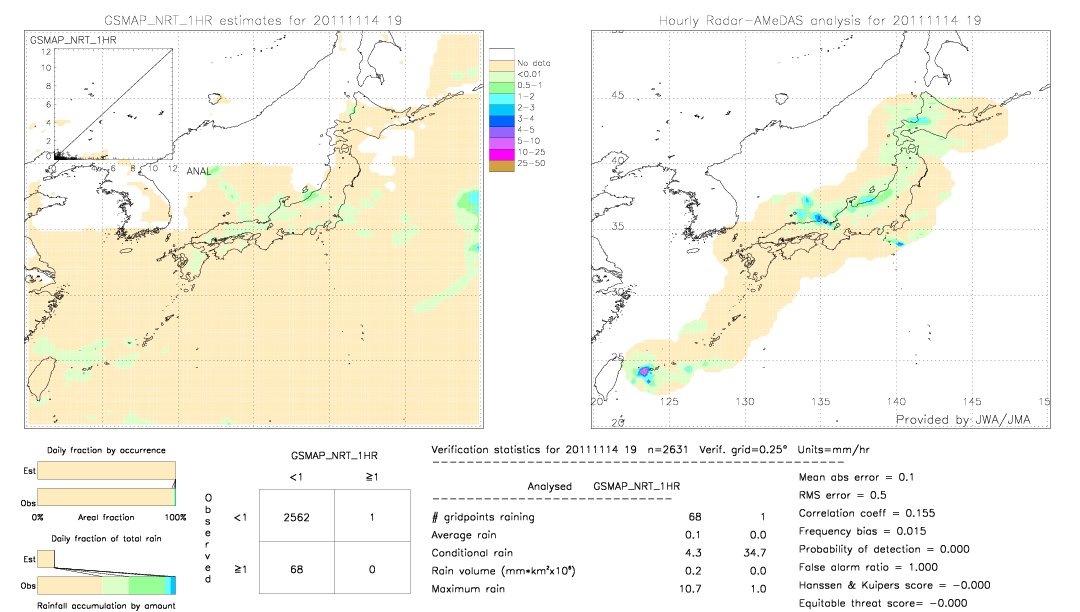 GSMaP NRT validation image.  2011/11/14 19 