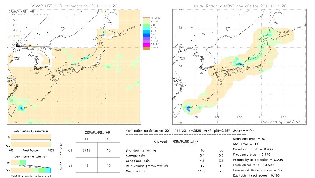 GSMaP NRT validation image.  2011/11/14 20 