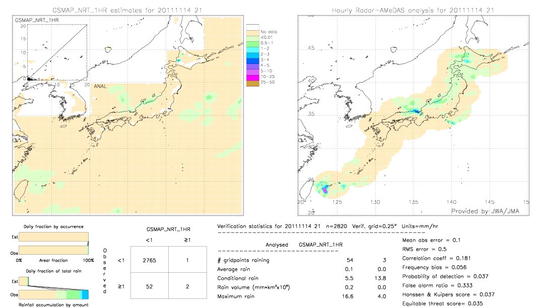 GSMaP NRT validation image.  2011/11/14 21 