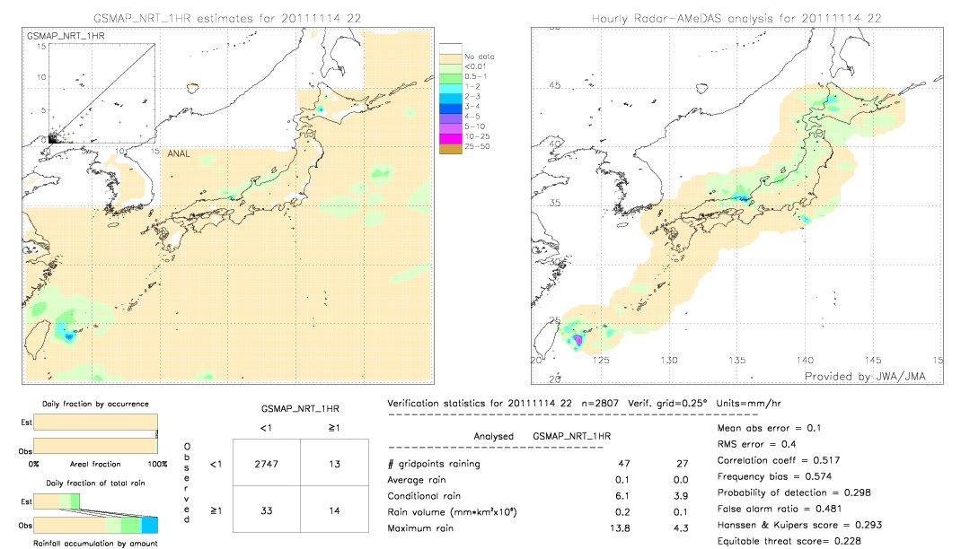 GSMaP NRT validation image.  2011/11/14 22 