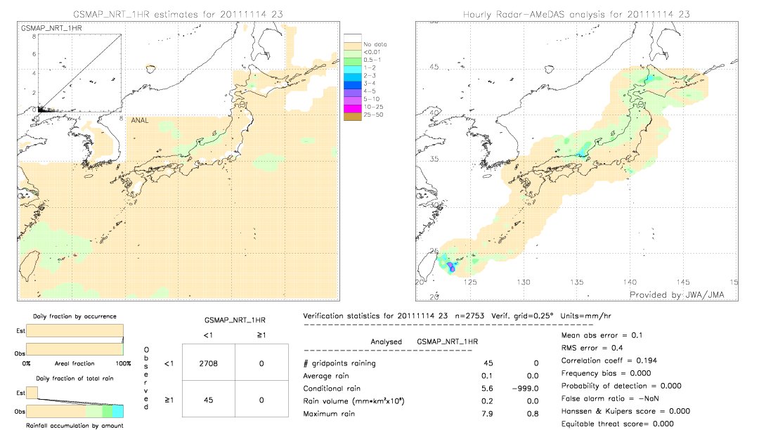 GSMaP NRT validation image.  2011/11/14 23 