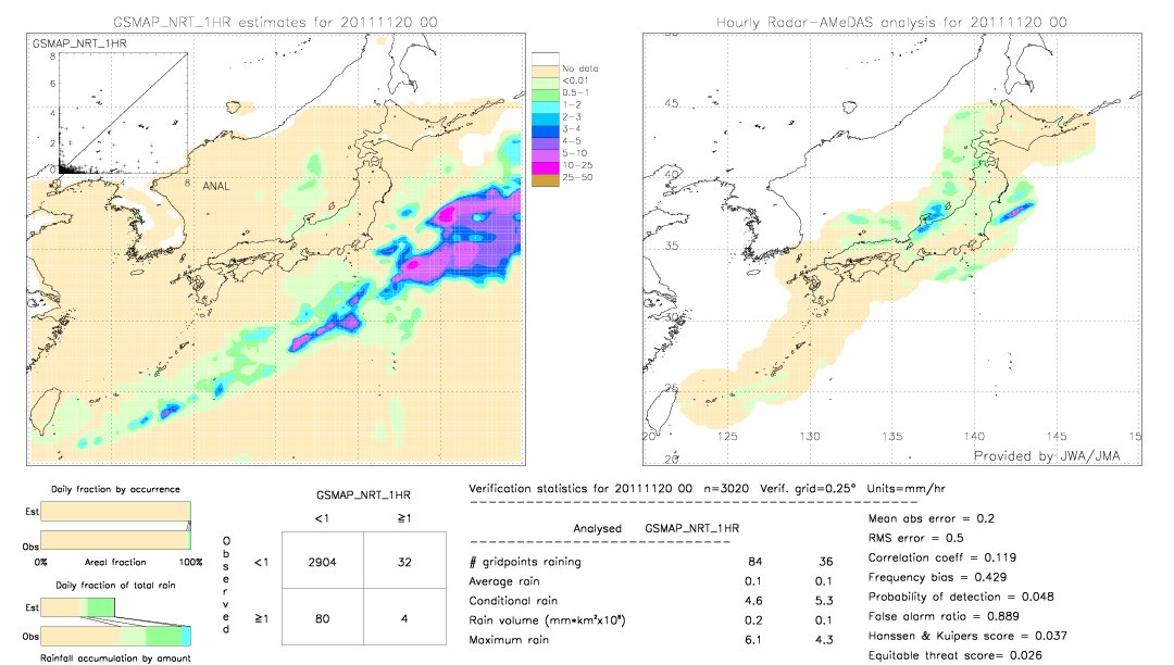 GSMaP NRT validation image.  2011/11/20 00 