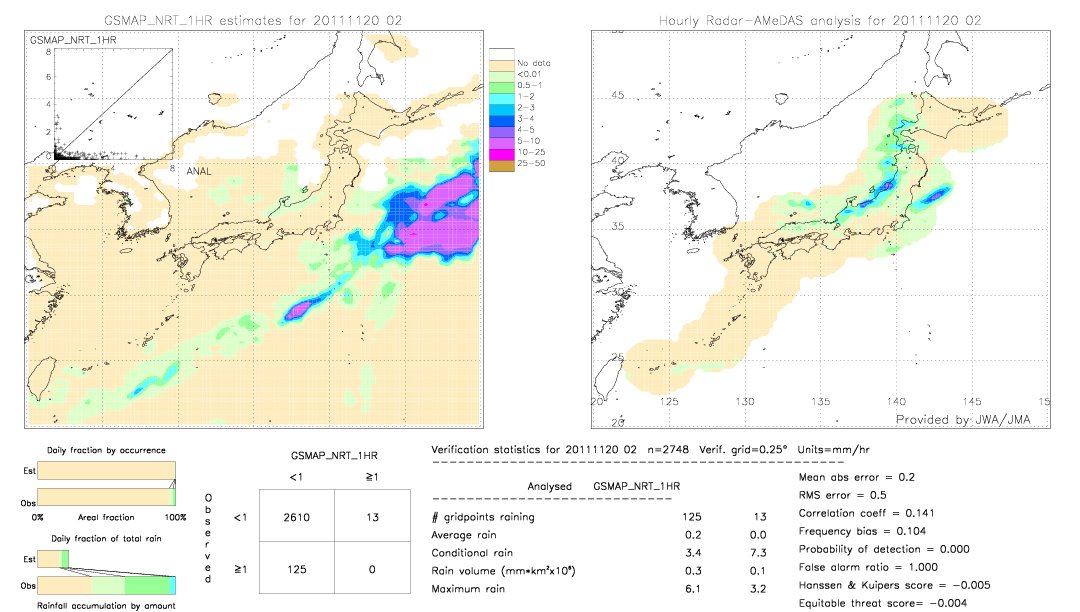 GSMaP NRT validation image.  2011/11/20 02 