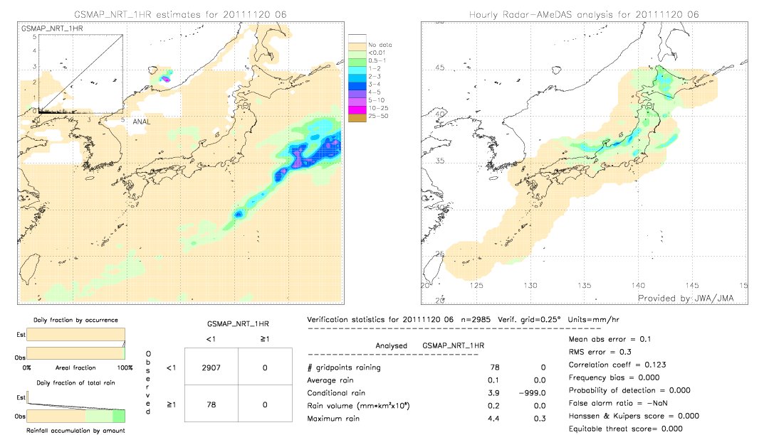 GSMaP NRT validation image.  2011/11/20 06 