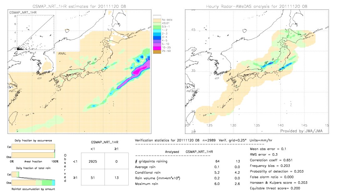 GSMaP NRT validation image.  2011/11/20 08 